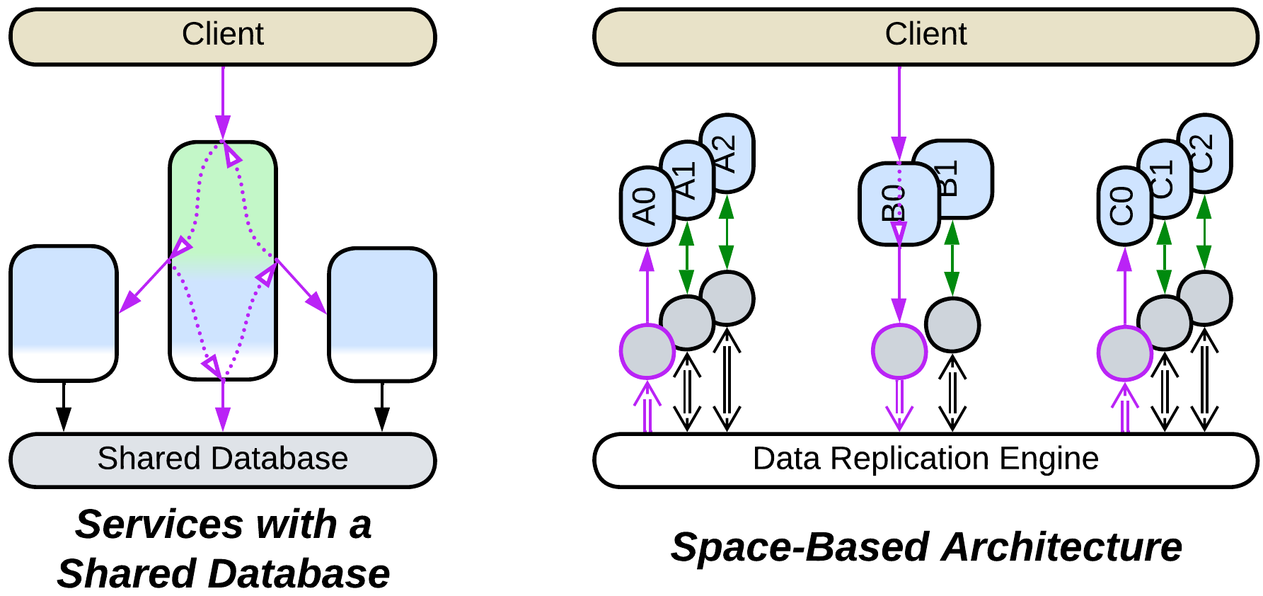 Paradigms - Data-centric - Variants